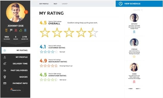 Customer rating page from the Takeout Central website